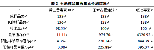 霉菌毒素