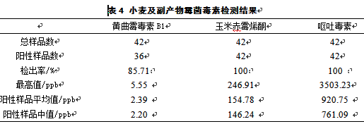 霉菌毒素