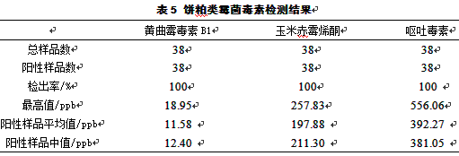 霉菌毒素