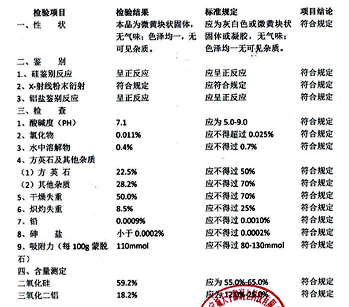 Pharmaceutical grade montmorillonite inspection checklist