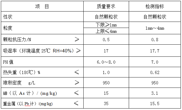 Product parameters of montmorillonite desiccant