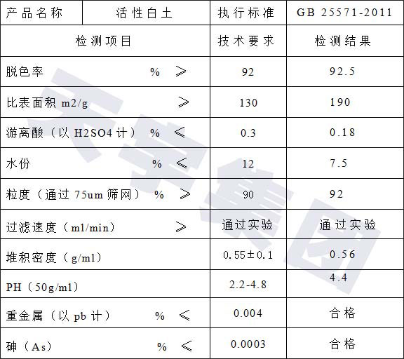 Product indicators of activated clay for mineral oil