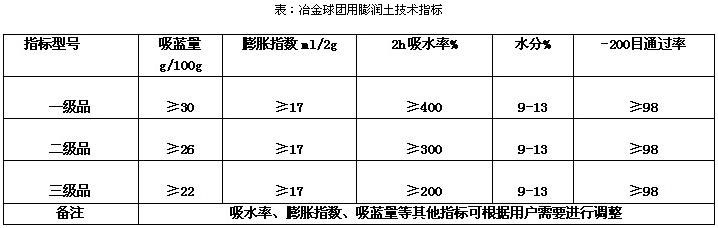 冶金球團(tuán)膨潤土產(chǎn)品指標(biāo)