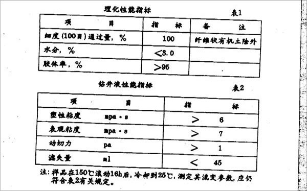 鉆井液用有機土企業(yè)標準