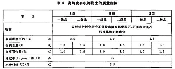 有機膨潤土國家標準