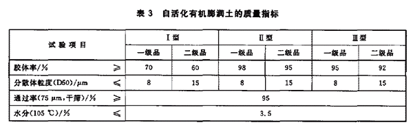 有機(jī)膨潤(rùn)土國(guó)家標(biāo)準(zhǔn)