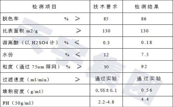 礦物油用活性白土產(chǎn)品指標(biāo)