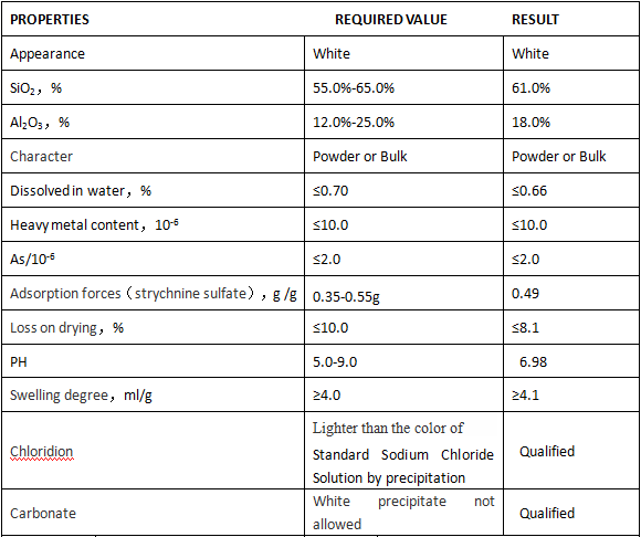 Pharmaceutical grade montmorillonite inspection checklist