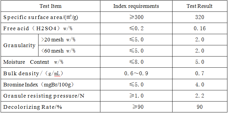 Index parameters of granular clay