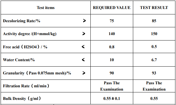 Product indicators of activated clay for mineral oil